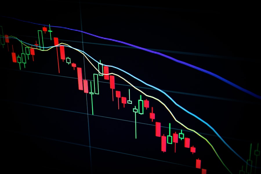 Live market candlestick chart